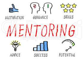 Mentoring - Business Concept