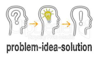 Problem - Idea - Solution
