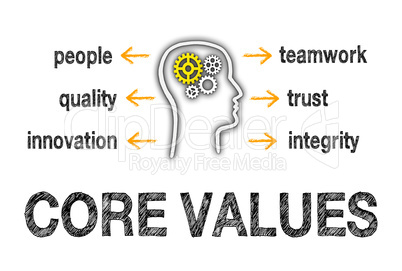 Core Values - Business Concept