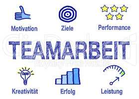 Teamarbeit