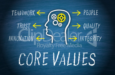 Core Values Business Concept