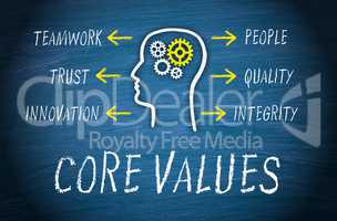 Core Values Business Concept