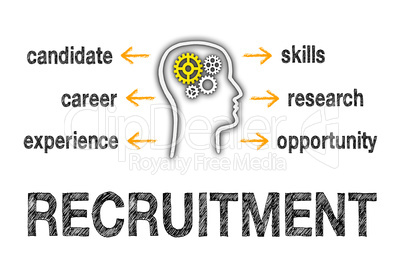 Recruitment Business Concept