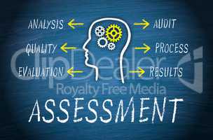 Assessment Business Concept