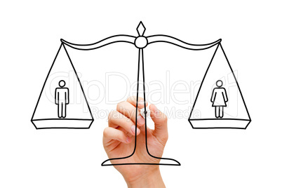 Gender Equality Scale Concept