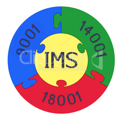 Integrated management system