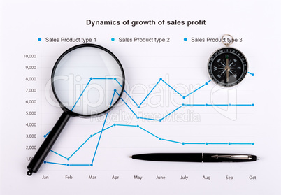 Business concept with the chart, compass and magnifying glass