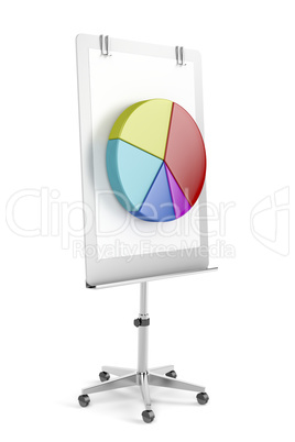 Flip chart with pie chart