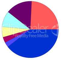 Pie chart