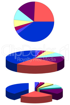 Pie chart graph