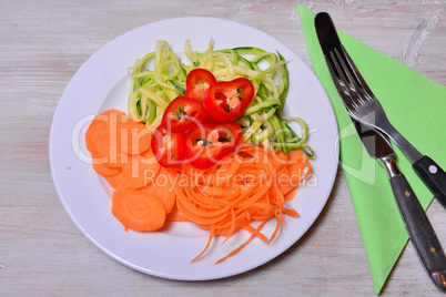 Gemüsespagetti Zuccini Lowcarb  auf einem Teller