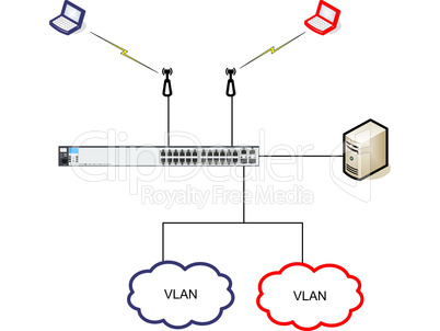 Netzwerk VLAN WLAN Diagramm Illustration