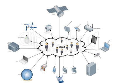 Netzwerk Cloud Diagramm Illustration