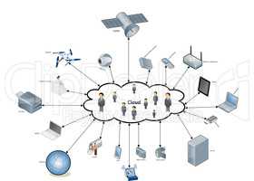 Netzwerk Cloud Diagramm Illustration