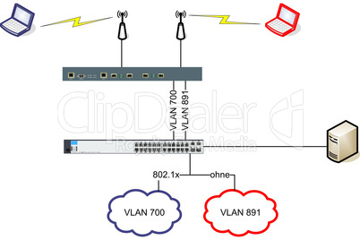 Netzwerk VLAN WLAN Diagramm Illustration