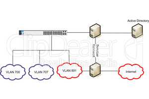 Netzwerk VLAN WLAN Diagramm Illustration