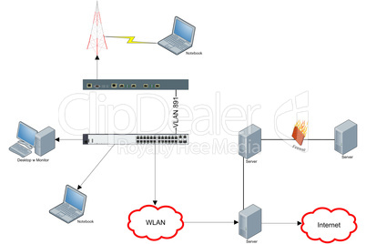 Netzwerk VLAN WLAN Diagramm Illustration