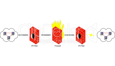 Netzwerk Firewall Diagramm Illustration