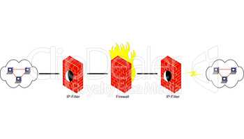 Netzwerk Firewall Diagramm Illustration