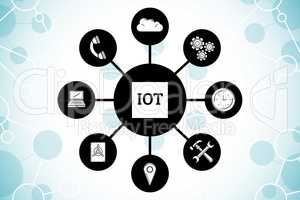 Composite image of internet of things