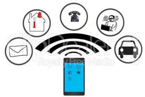 Smartphone - Anwendungen - Mobil - Smart Home