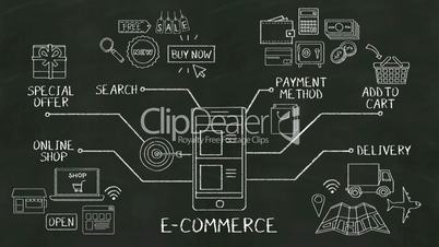 Handwriting concept of 'E-commerce' at chalkboard. with various diagram.