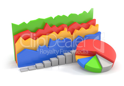 3D Pie- Bar- Area- Chart