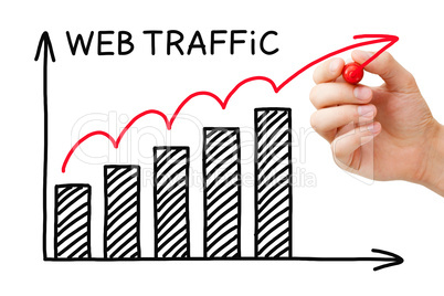 Web Traffic Graph Concept