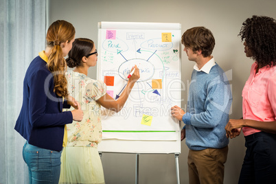 Woman discussing flowchart on white board with coworkers