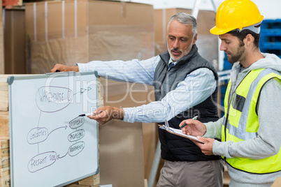 Warehouse team having a meeting