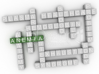 3d image Anemia word cloud concept