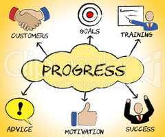 Progress Symbols Shows Betterment Headway And Advancement