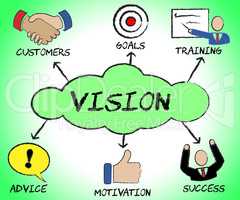 Vision Symbols Show Corporate Planning And Objectives