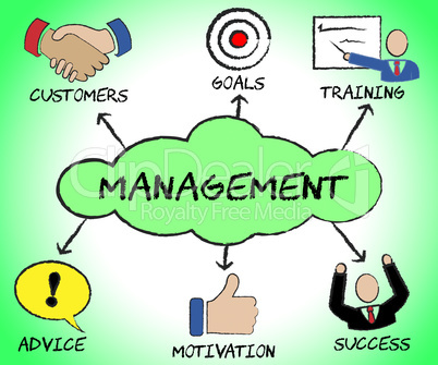 Management Symbols Show Managing Organization And Planning