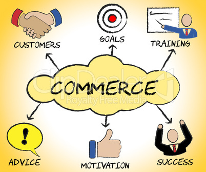 Commerce Symbols Indicates Selling Buy And Sell