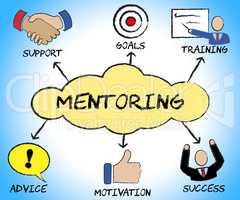 Mentoring Symbols Represents Confidants Icon And Confidant