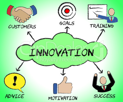 Innovation Symbols Indicates Commercial Corporation And Innovate