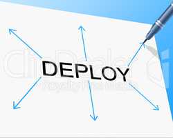 Deployment Deploy Indicates Put Into Position And Dispose