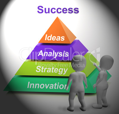 Success Pyramid Shows Accomplishment Progress And Successful