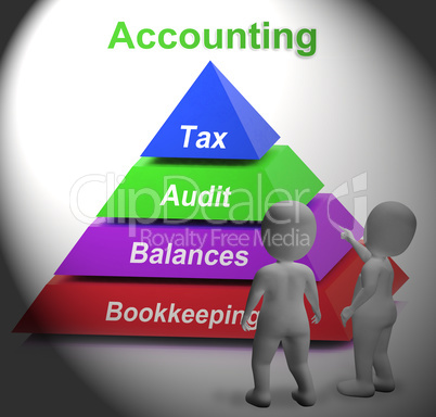Accounting Pyramid Means Paying Taxes Auditing Or Bookkeeping