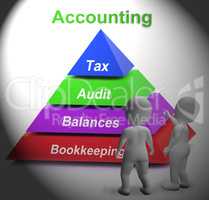 Accounting Pyramid Means Paying Taxes Auditing Or Bookkeeping