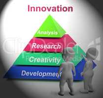 Innovation Pyramid Shows New Or Latest Developments