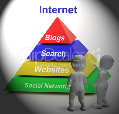 Internet Symbol Shows Websites Online and Social Networks