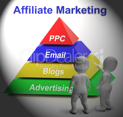 Affiliate Marketing Symbol Means Internet Advertising And Public