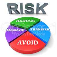 Reducing Risk Indicates Unsafe Hazard And Insecurity