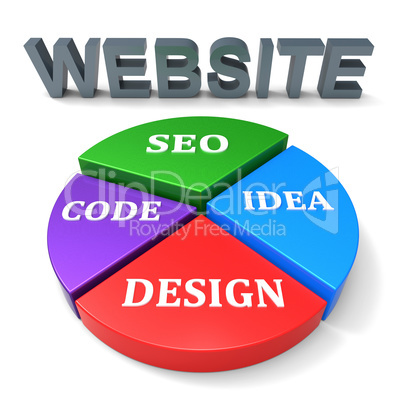 Website Design Indicates Online Internet And Search