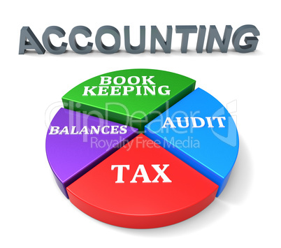 Accounting Chart Shows Balancing The Books And Accountant