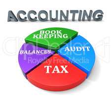 Accounting Chart Shows Balancing The Books And Accountant