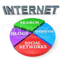 Internet Search Means World Wide Web And Analysis