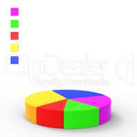 Pie Chart Indicates Financial Report And Charts